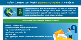 बैदेशिक रोजगारीमा रहेका नेपालीले राहदानी नबिकरण (Passport Renew) गर्ने प्रक्रिया।