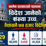बालेन सरकारको पालामा विदेश जानेको संख्या उच्च, वैशाखमै ७४ हजार विदेशिए।