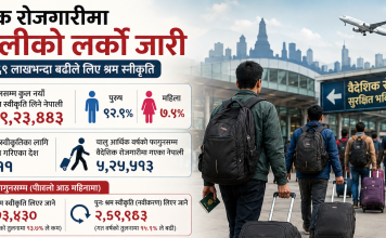 हालसम्म नयाँ श्रम स्वीकृति लिएर विदेश जाने नेपालीको कुल संख्या ६९ लाख २३ हजार ४ सय ४३ पुग्यो।