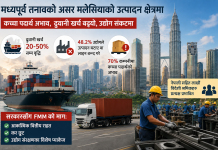 मध्यपूर्व तनावको असर: मलेसियामा उत्पादन उद्योग संकटमा, कामदार प्रभावित हुने चिन्ता।