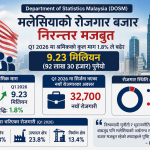 विश्वव्यापी चुनौतीबीच पनि मलेसियाको रोजगारी बजार र अर्थतन्त्र बलियो।