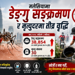 मलेसियामा डेङ्गुको कहर: ६ महिनामै ३८ हजारभन्दा बढी सङ्क्रमित, ३० जनाको मृत्यु।