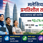 मलेसियाको प्रगतिशील तलब नीतिबाट ५१ हजारभन्दा बढी स्थानीय कामदार लाभान्वित, तलब १३.८ प्रतिशतले वृद्धि।