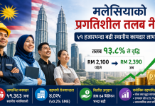 मलेसियाको प्रगतिशील तलब नीतिबाट ५१ हजारभन्दा बढी स्थानीय कामदार लाभान्वित, तलब १३.८ प्रतिशतले वृद्धि।