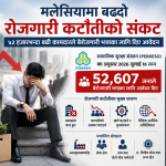 मलेसियामा बेरोजगार ५२ हजारभन्दा बढी कामदारले बेरोजगारी भत्ताका लागि दिए आवेदन।